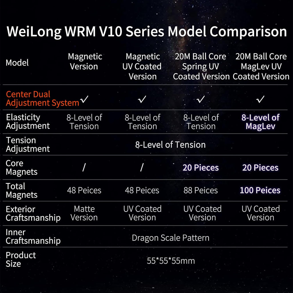 Moyu Weilong WRM V10