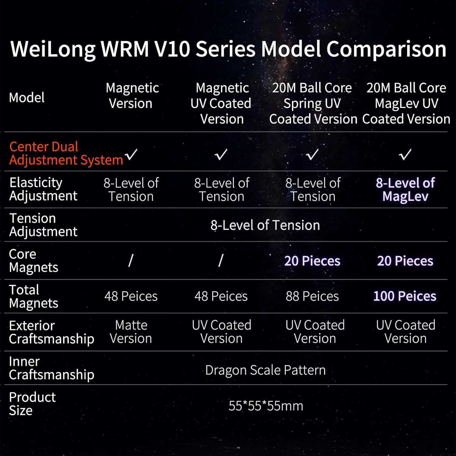 Moyu Weilong WRM V10